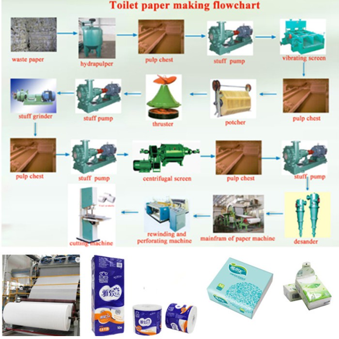 Toilet Paper Making Machine